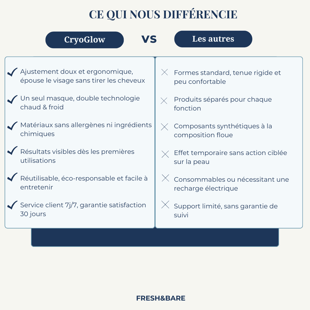 CryoGlow™ Masque